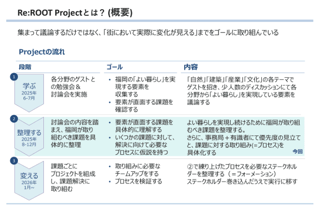 Re:ROOT Projectウェブサイトを公開しました!&引き続き課題を集めています!